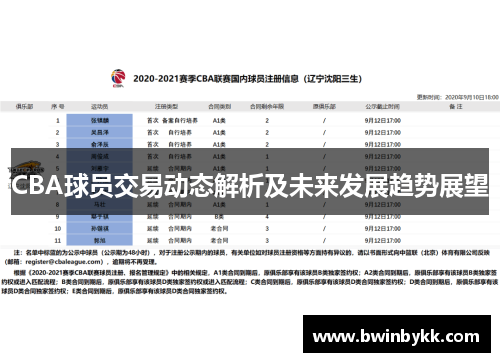 CBA球员交易动态解析及未来发展趋势展望